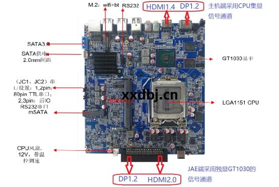 工控機(ji)產品性能方面和優(you)勢有哪(na)些呢！